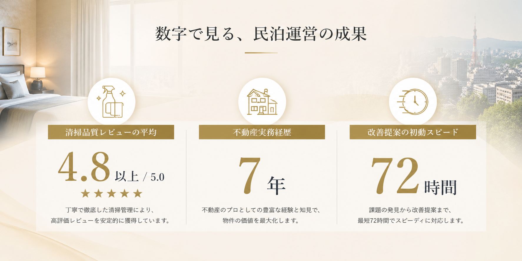 数字で見る、民泊運営の成果